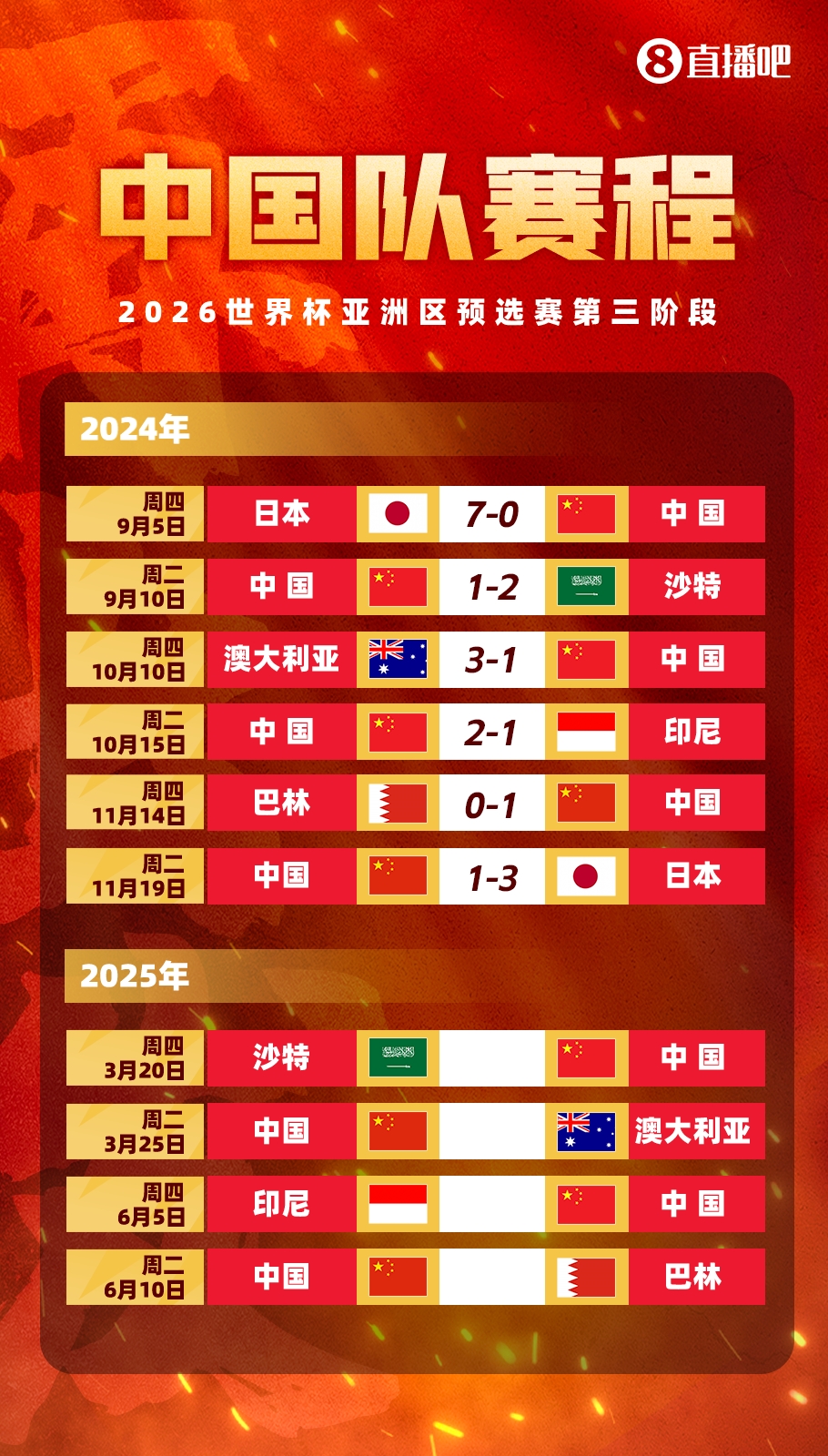 塞鸟拍马赶来!国足18强赛剩余赛程:3月战沙特袋鼠 6月战印尼巴林