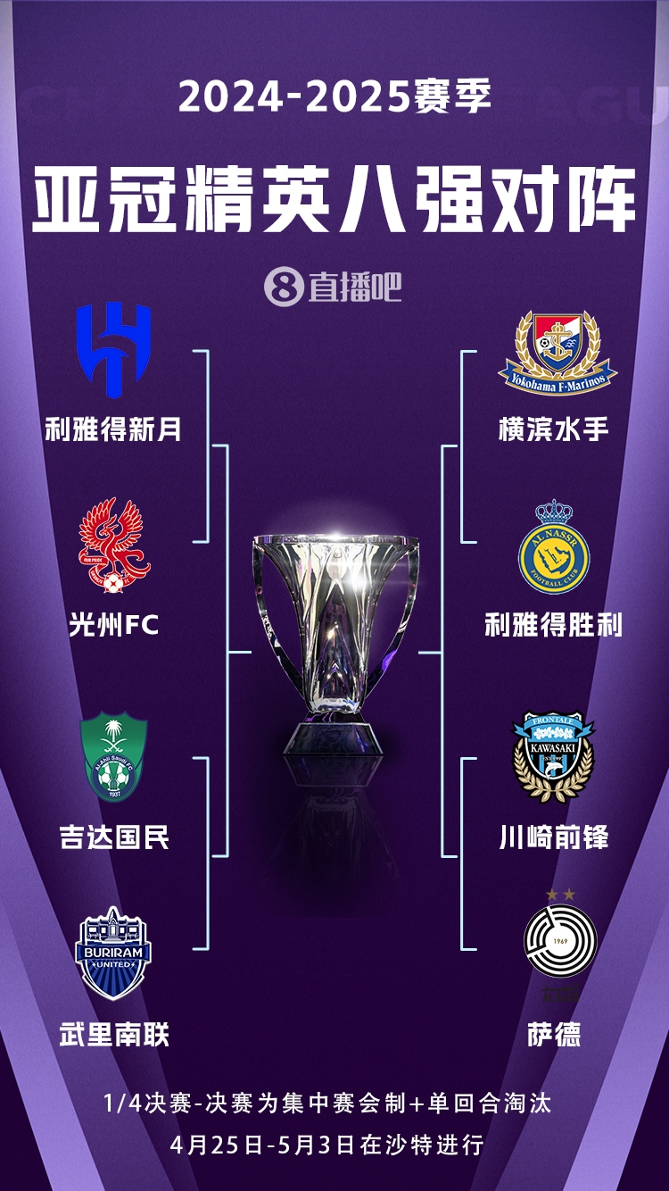 C罗冲冠!亚冠八强对阵:利雅得胜利vs横滨水手,新月vs光州FC